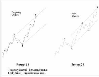 Эллиотт обратил внимание, что параллельные
