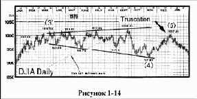 Со знаниями инструментов из Уроков