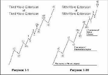 Многие волновые импульсы содержат то,