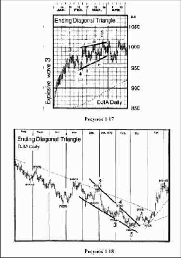 треугольник является движущей моделью, хотя