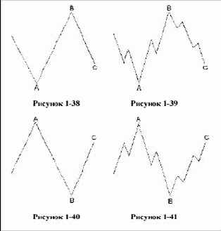 отличается от зигзага тем, что