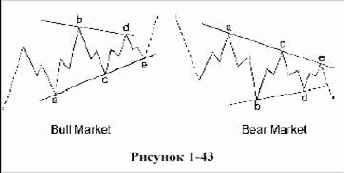 Как оказывается, треугольники отражают баланс