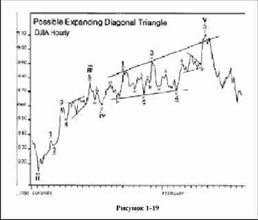 треугольник является движущей моделью, хотя