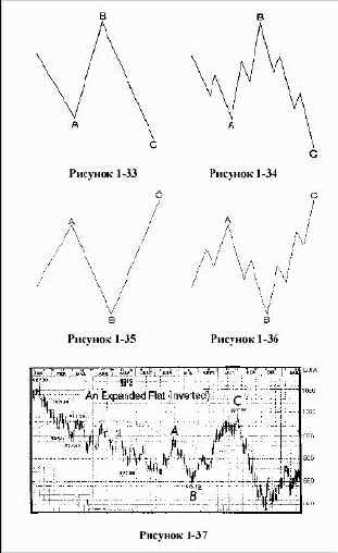 отличается от зигзага тем, что