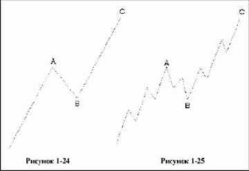 Рыночные цены движутся против направления