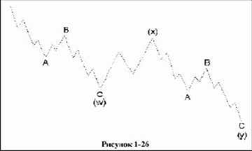 Рыночные цены движутся против направления