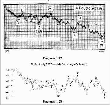 Рыночные цены движутся против направления