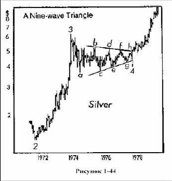 Как оказывается, треугольники отражают баланс