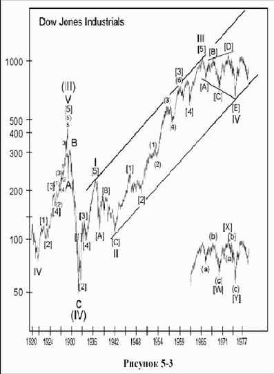 в отличие от Закона волн,