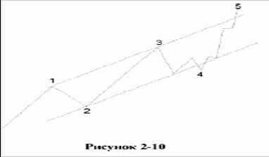 Эллиотт обратил внимание, что параллельные