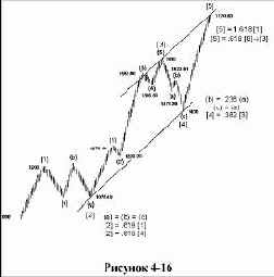 к выводу, что полезно заранее
