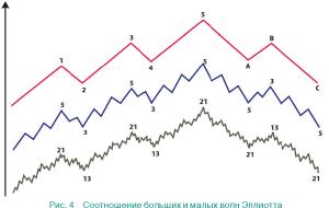 �������� �. - ������ �� ������ ��������� �������� ��������