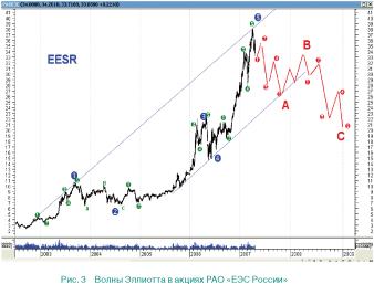 �������� �. - ������ �� ������ ��������� �������� ��������