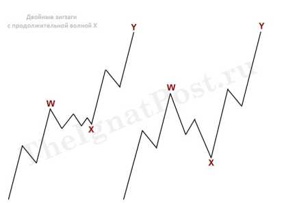 ������� �. - ����������� ������� �������� � ������� � �����