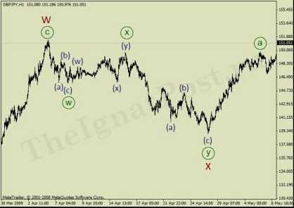 ������� �. - ����������� ������� �������� � ������� � �����