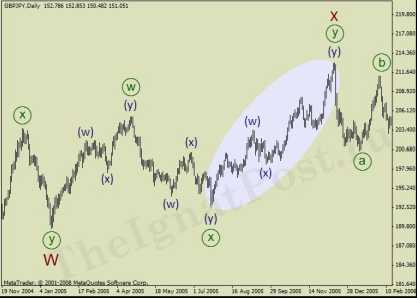 ������� �. - ����������� ������� �������� � ������� � �����