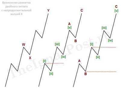 ������� �. - ����������� ������� �������� � ������� � �����