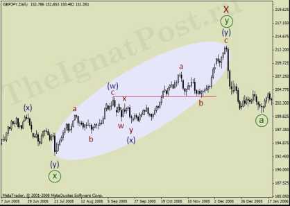 ������� �. - ����������� ������� �������� � ������� � �����