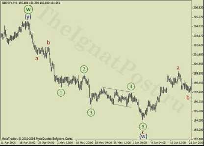 ������� �. - ����������� ������� �������� � ������� � �����