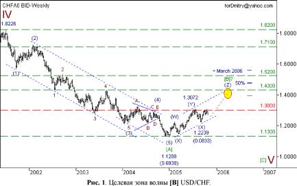 ������ �. - �������� ������, ����������� ����� ����