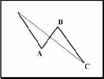 ������ ��������: ����� ������������ ����� ���� �� ������� �����������