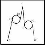 ������ ���������