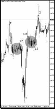 ������ ���������