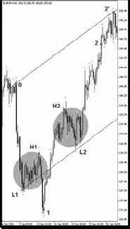 ������ ���������