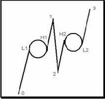 ������ ��������