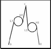 ������ ������� (�������)