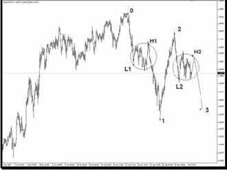 ������ ������� (�������)