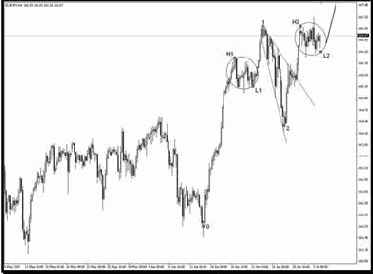 ������ ������� (�������)