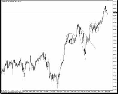 ������ ������� (�������)