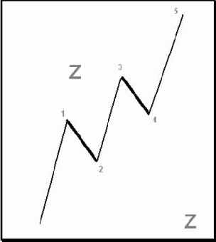 ������ Z