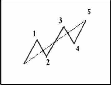 ������ ��������: ����� ������������ ����� ���� �� ������� �����������