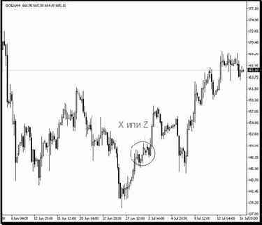 ������ Z