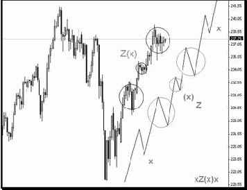 ������ Z(x)