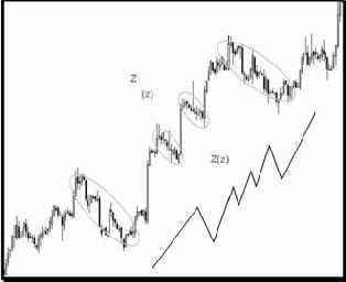 ������ Z(z)