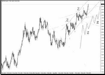 ������ Z(z)