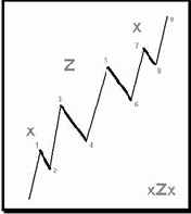 ������ xZx