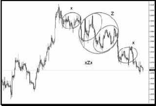 ������ xZx