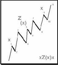 ������ xZ(x)x