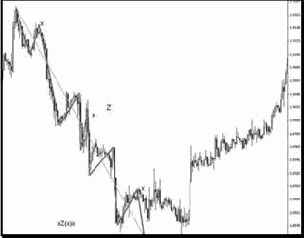 ������ xZ(x)x