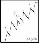 ������ xZ(z)x