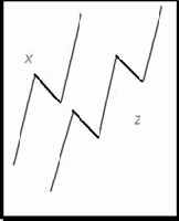 ������ ��������: ������� ������ ����� �������� ��������