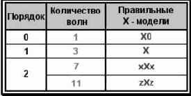 ������������� ������������� ������