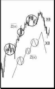 � Photoshop 5, ��������� �������� 