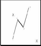 ������ �