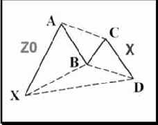 ������ �