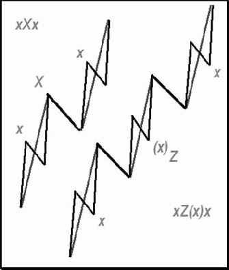 ������ ��������: ������� ������ ����� �������� ��������